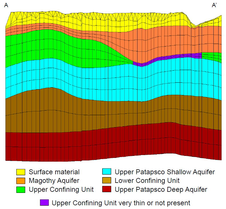 Groundwater modeling graph