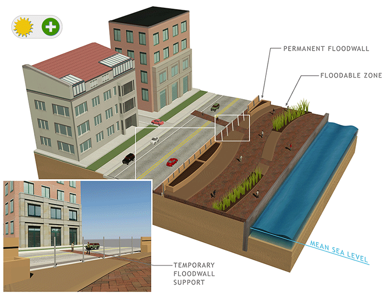 Graphic 5: Deployable Floodwalls