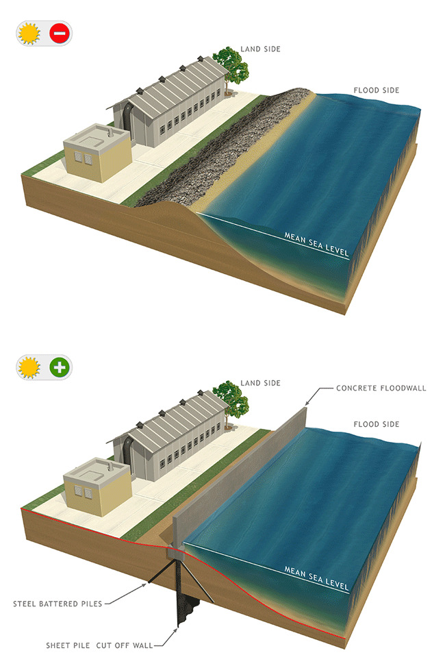 Graphic #6: Floodwalls