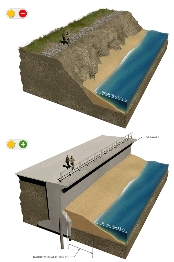Graphic #8: Seawalls