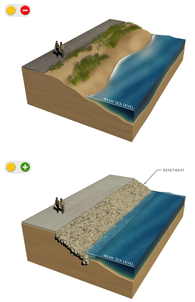 Graphic #9: Revetments