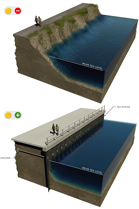 Graphic #10: Bulkheads
