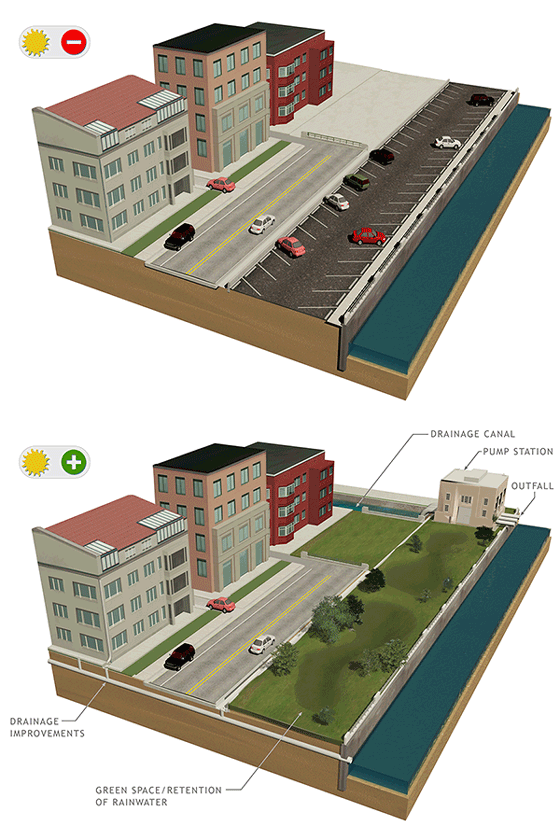 Graphic #15: Drainage Improvements